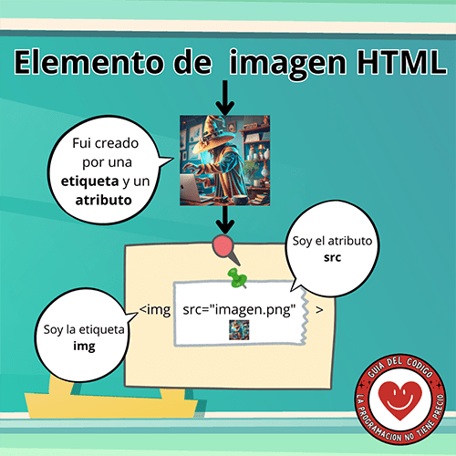 imagen explicando conceptos basicos HTML